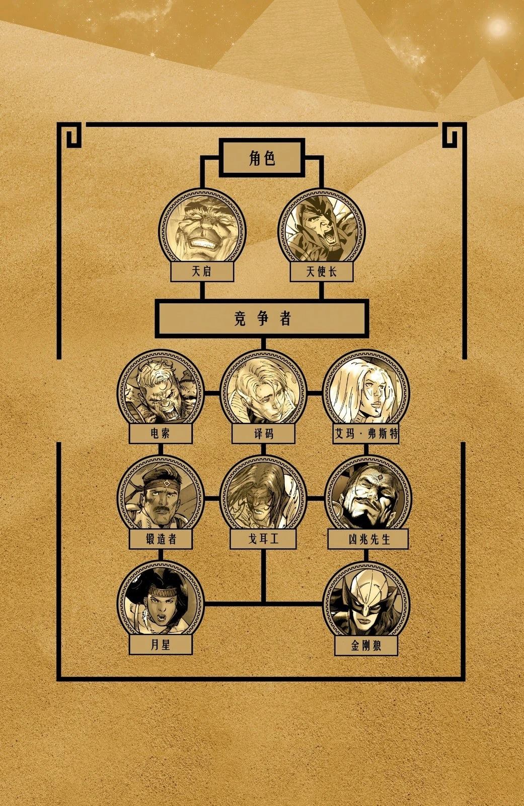 第3话 第4页