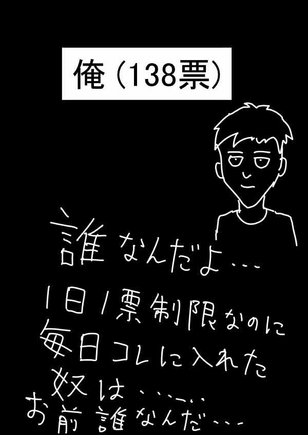 原作人气投票249