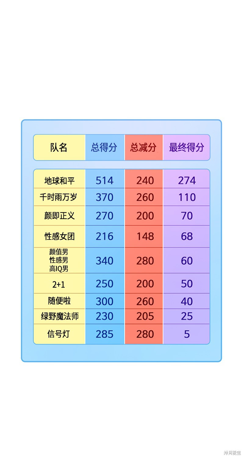 第147话33