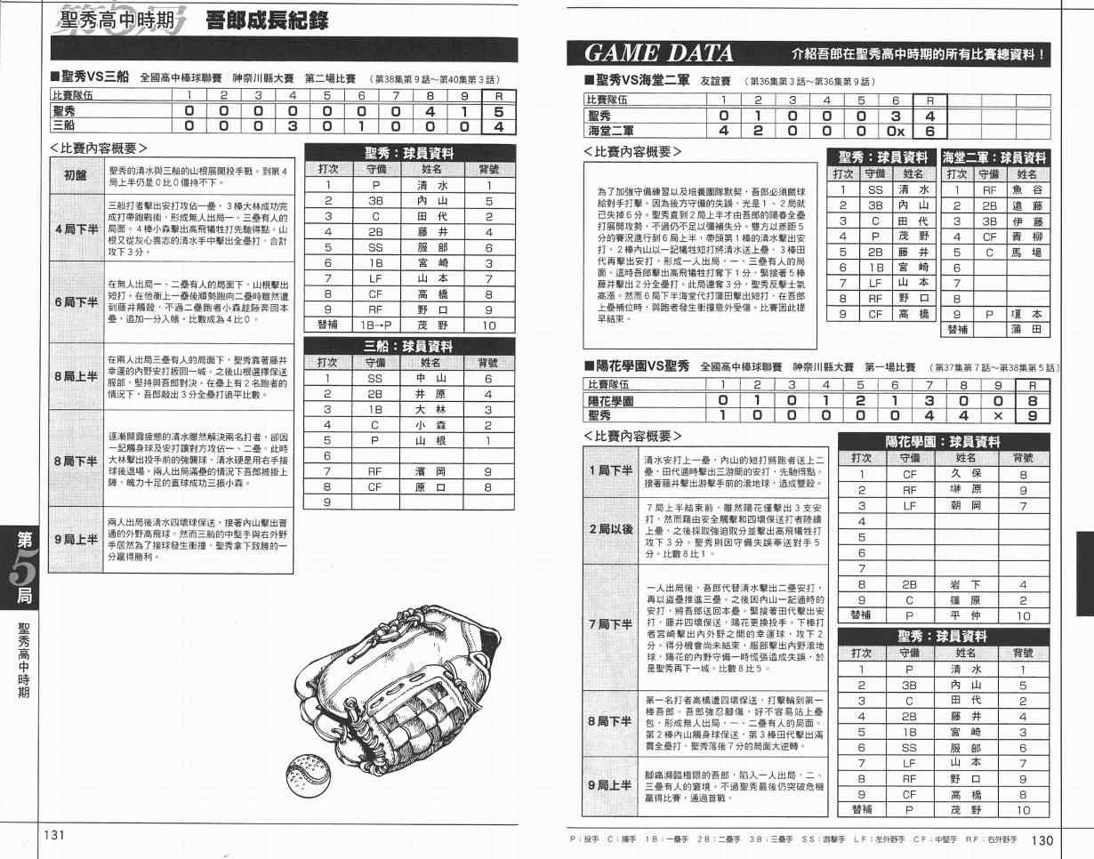 角色名鉴 第67页