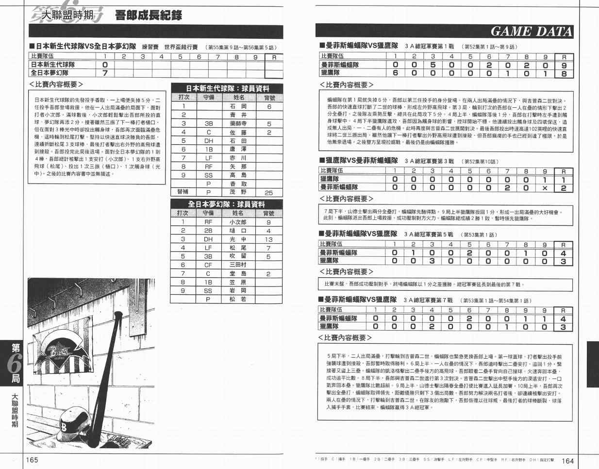 角色名鉴 第84页