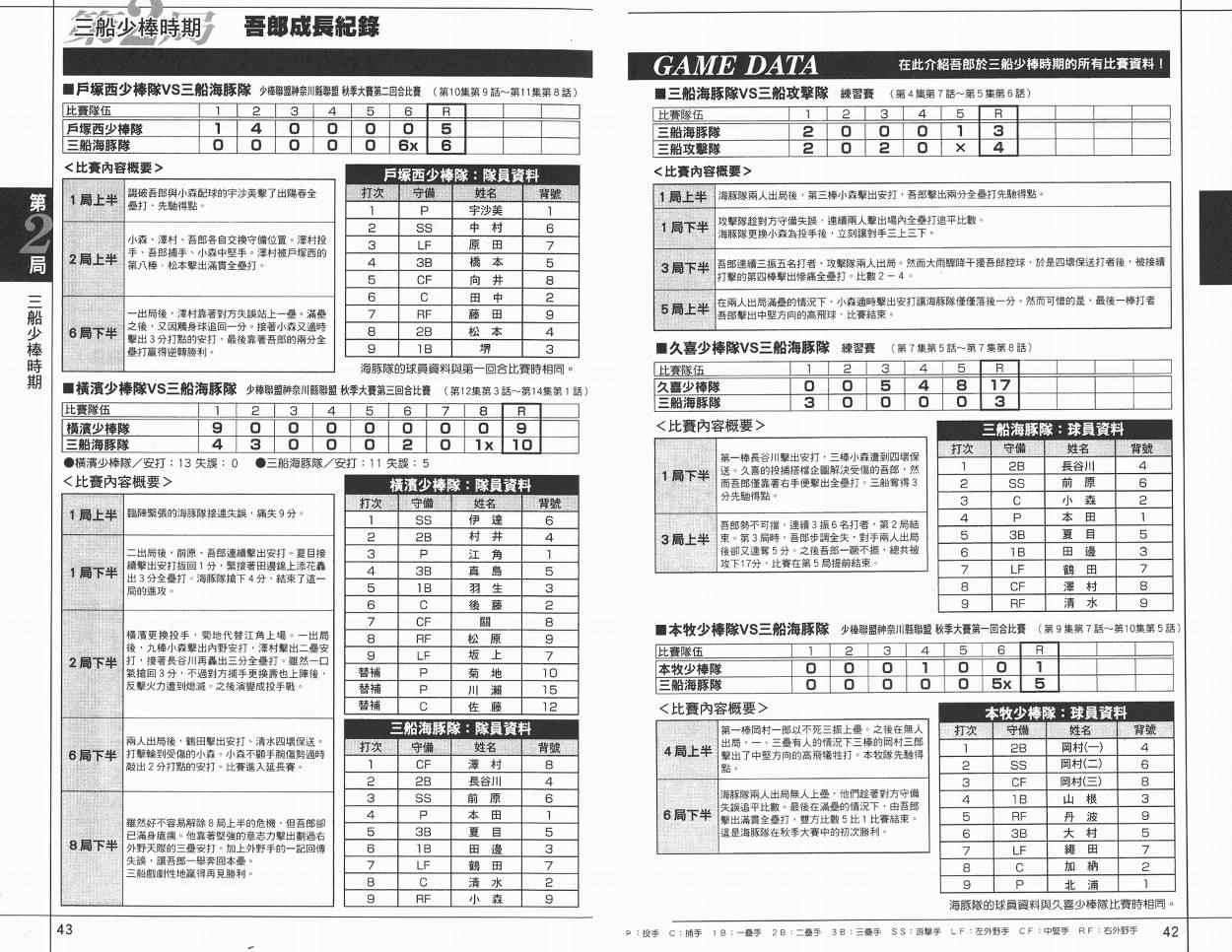 角色名鉴 第23页