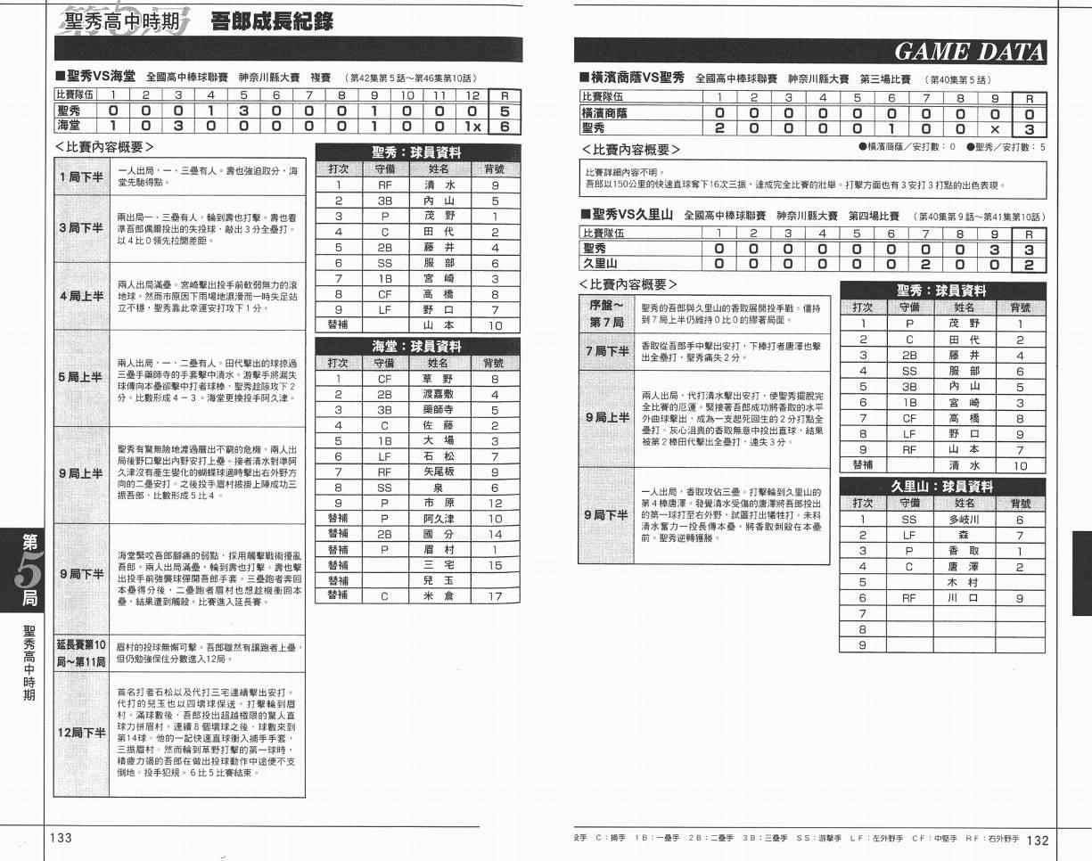 角色名鉴 第68页