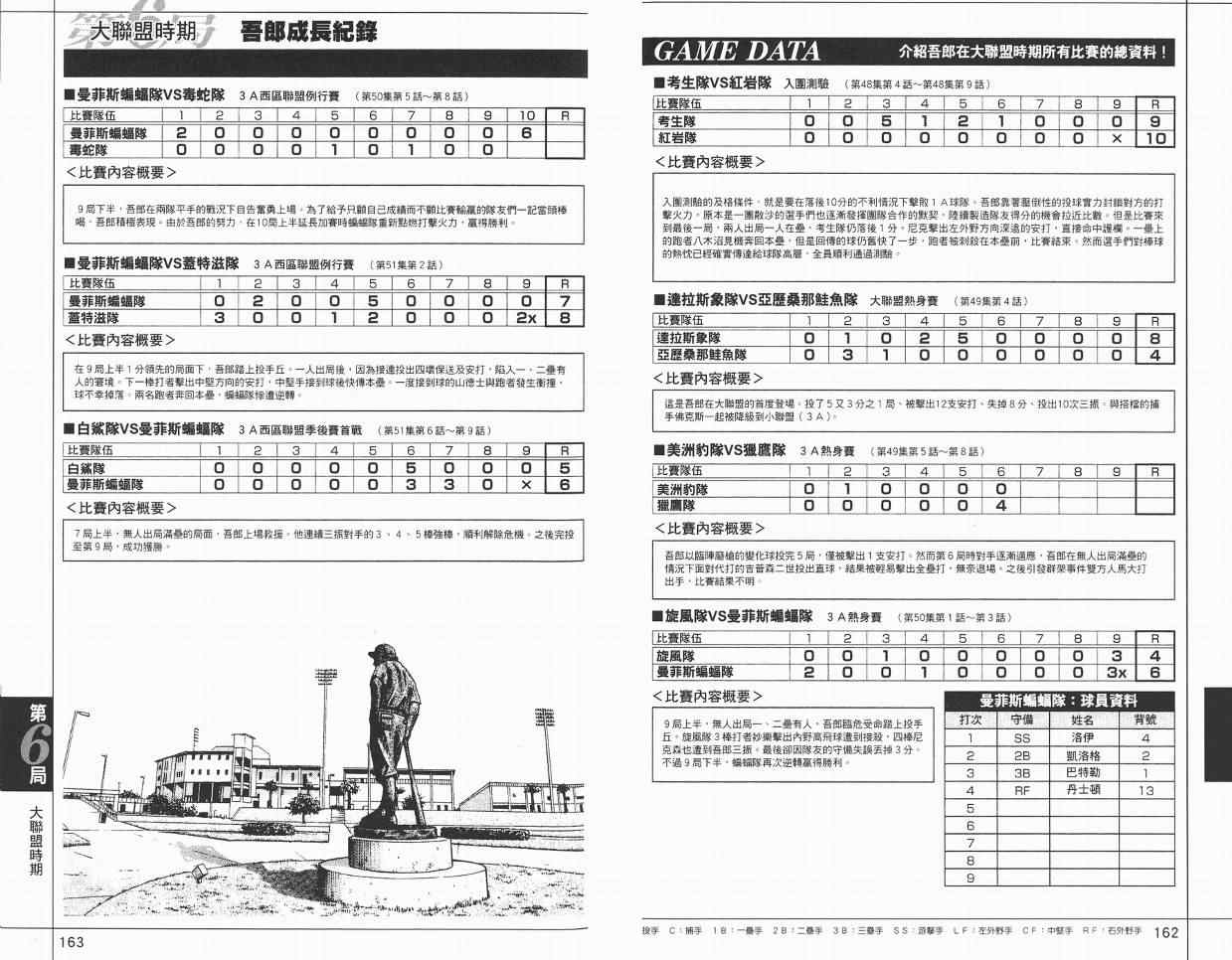 角色名鉴 第83页