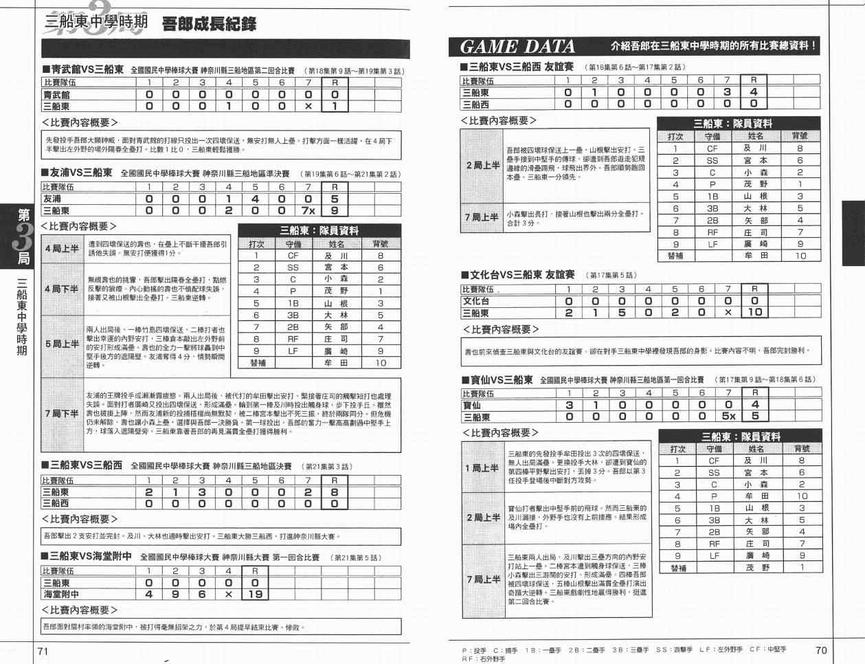 角色名鉴 第37页