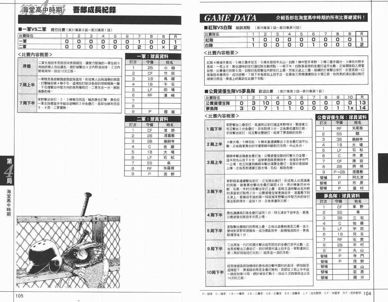 角色名鉴 第54页