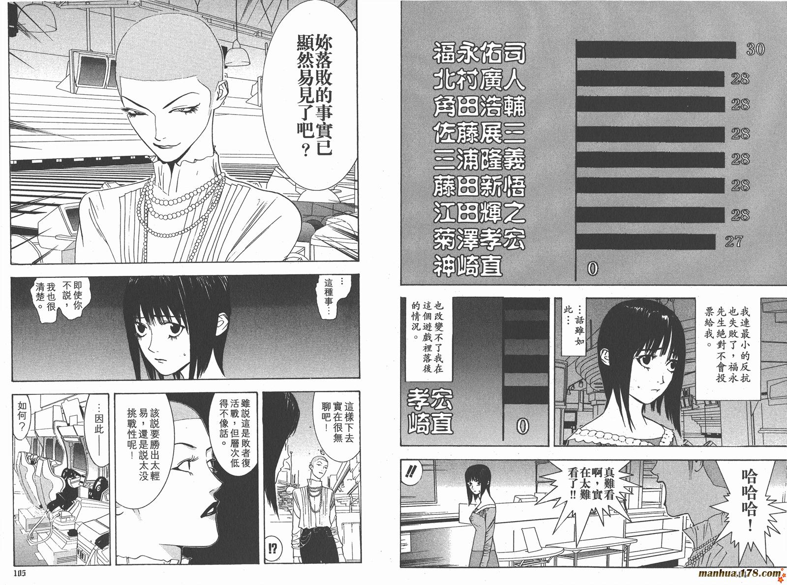 第3卷 第54页