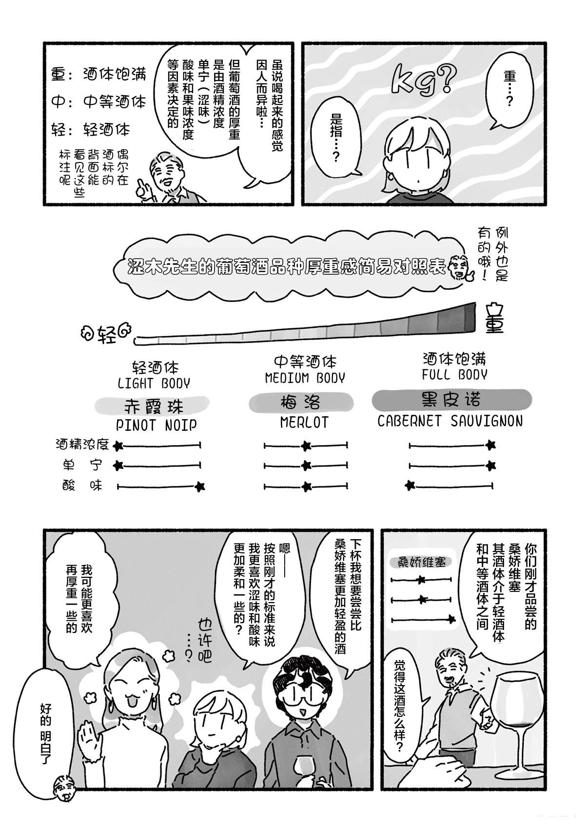 第9话 第7页