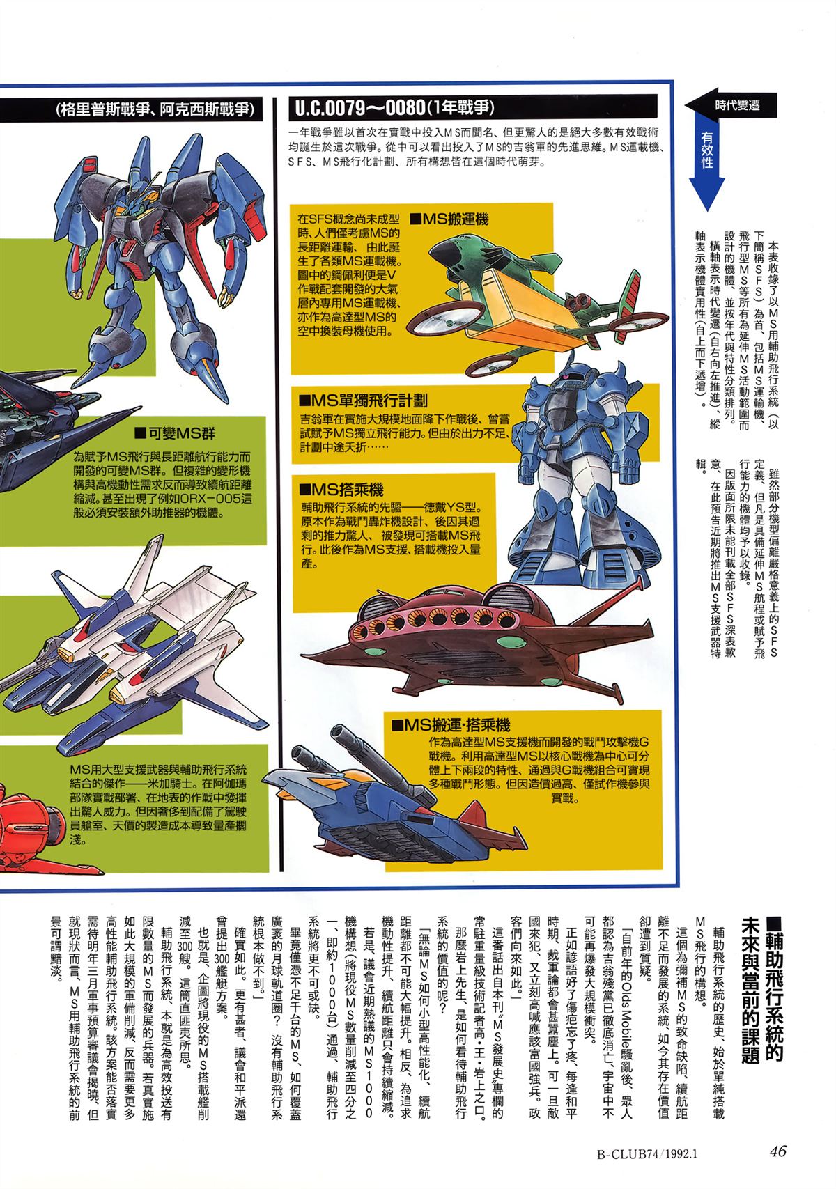 月刊ms期刊 第25页