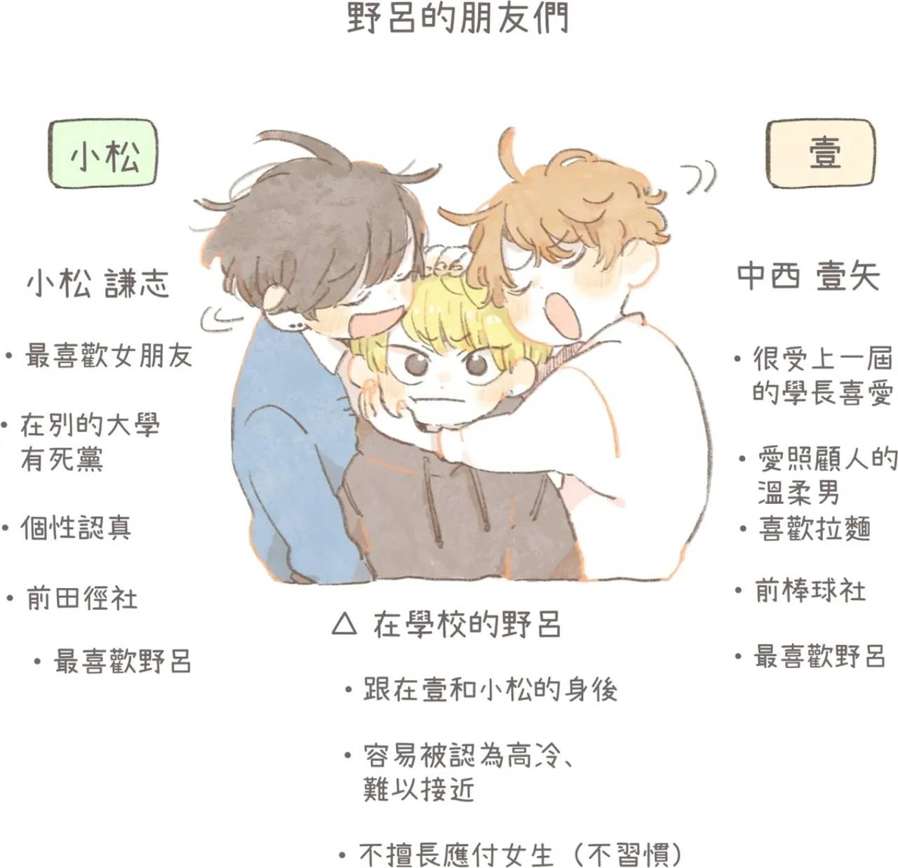 短篇74
