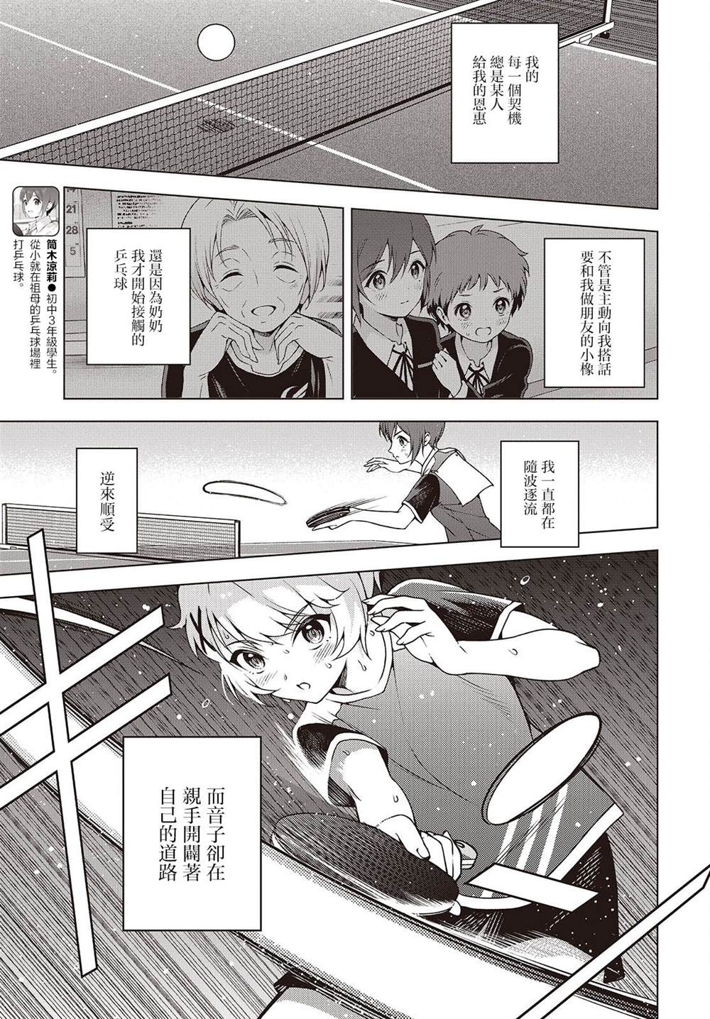 第20.2话 第7页