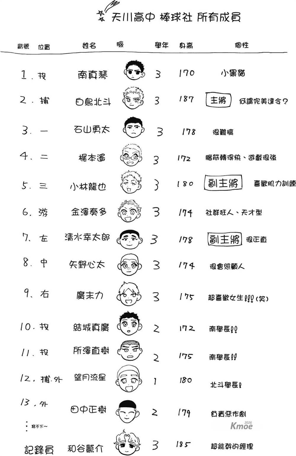 第1卷 第144页